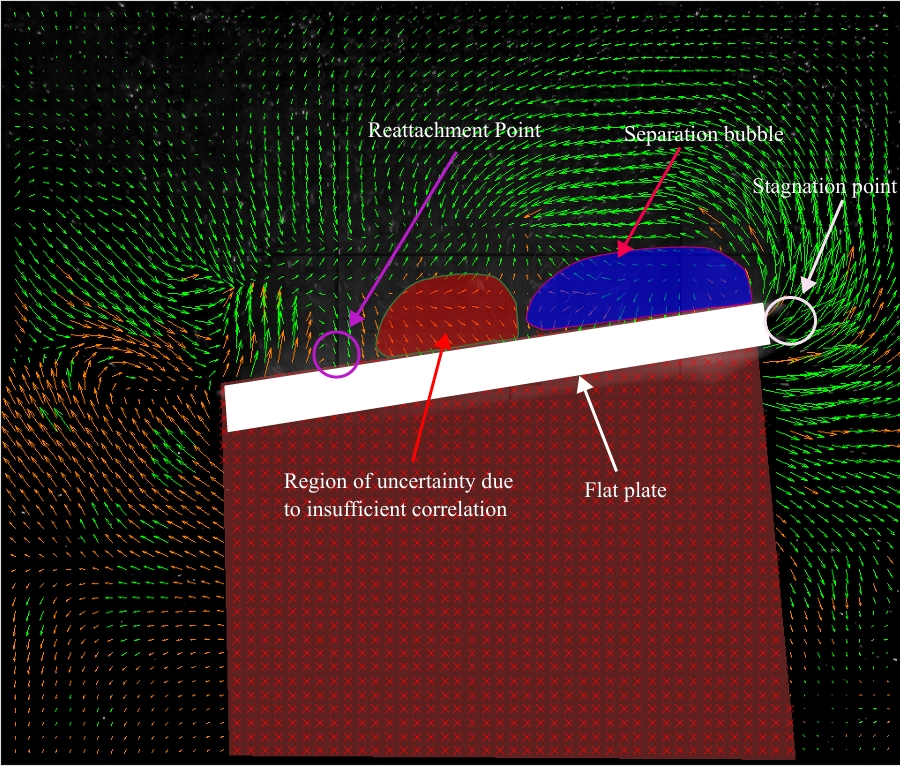Fabrication of Particle Image Velocimetry (PIV) Setup for Low Reynolds Number